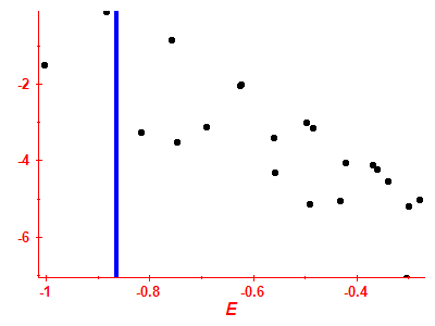 Strength function log